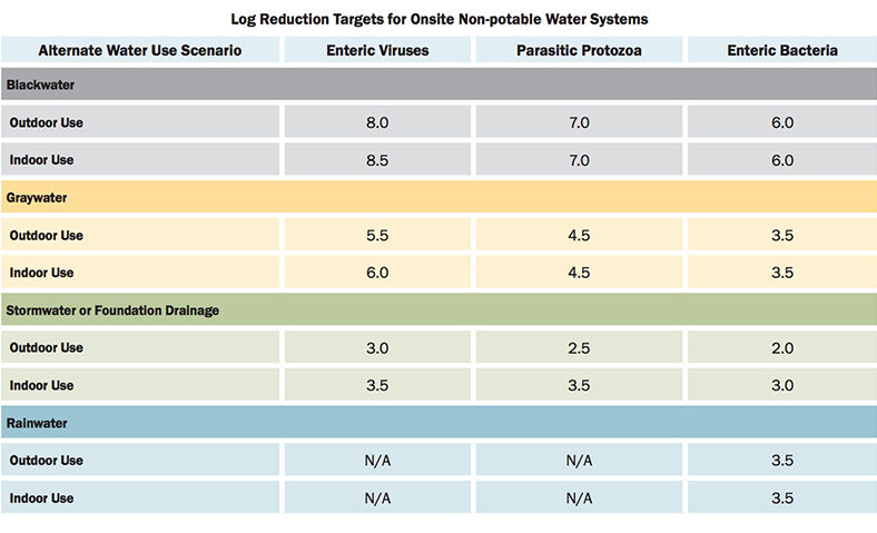 Wastewater Bacteria Chart